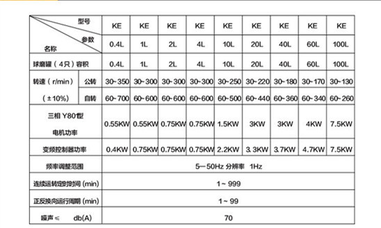XB-KE變頻行星式球磨機1.jpg
